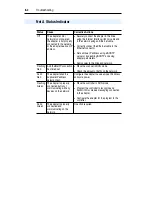 Предварительный просмотр 86 страницы Allen-Bradley 22-COMM-E FRN 1.xxx User Manual