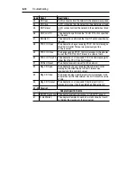 Предварительный просмотр 92 страницы Allen-Bradley 22-COMM-E FRN 1.xxx User Manual