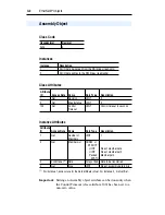 Предварительный просмотр 116 страницы Allen-Bradley 22-COMM-E FRN 1.xxx User Manual