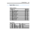 Предварительный просмотр 119 страницы Allen-Bradley 22-COMM-E FRN 1.xxx User Manual