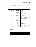 Предварительный просмотр 141 страницы Allen-Bradley 22-COMM-E FRN 1.xxx User Manual