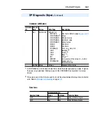 Предварительный просмотр 143 страницы Allen-Bradley 22-COMM-E FRN 1.xxx User Manual