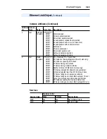 Предварительный просмотр 147 страницы Allen-Bradley 22-COMM-E FRN 1.xxx User Manual