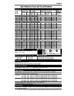 Preview for 3 page of Allen-Bradley 22A-A1P5N104 Quick Start Manual