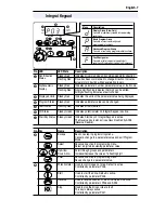 Preview for 7 page of Allen-Bradley 22A-A1P5N104 Quick Start Manual