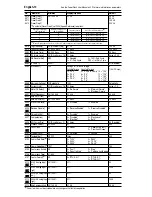 Preview for 10 page of Allen-Bradley 22A-A1P5N104 Quick Start Manual