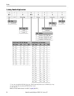 Preview for 12 page of Allen-Bradley 22C-B012N103 User Manual