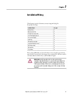 Preview for 13 page of Allen-Bradley 22C-B012N103 User Manual