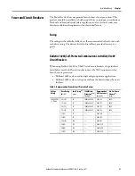 Preview for 23 page of Allen-Bradley 22C-B012N103 User Manual