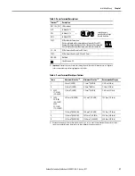 Preview for 29 page of Allen-Bradley 22C-B012N103 User Manual