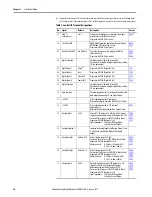 Preview for 32 page of Allen-Bradley 22C-B012N103 User Manual