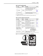 Preview for 33 page of Allen-Bradley 22C-B012N103 User Manual