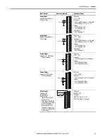 Preview for 35 page of Allen-Bradley 22C-B012N103 User Manual