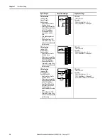 Preview for 36 page of Allen-Bradley 22C-B012N103 User Manual