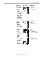 Preview for 37 page of Allen-Bradley 22C-B012N103 User Manual