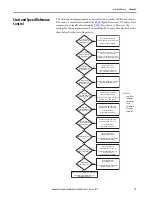 Preview for 39 page of Allen-Bradley 22C-B012N103 User Manual