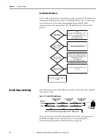 Preview for 40 page of Allen-Bradley 22C-B012N103 User Manual