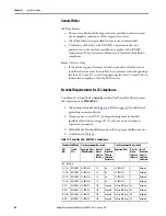 Preview for 42 page of Allen-Bradley 22C-B012N103 User Manual