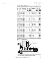 Preview for 43 page of Allen-Bradley 22C-B012N103 User Manual