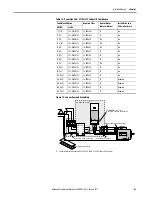 Preview for 45 page of Allen-Bradley 22C-B012N103 User Manual