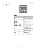 Preview for 49 page of Allen-Bradley 22C-B012N103 User Manual