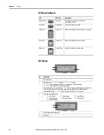 Preview for 50 page of Allen-Bradley 22C-B012N103 User Manual