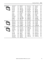 Preview for 59 page of Allen-Bradley 22C-B012N103 User Manual