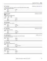 Preview for 61 page of Allen-Bradley 22C-B012N103 User Manual