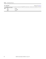 Preview for 62 page of Allen-Bradley 22C-B012N103 User Manual