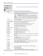 Preview for 68 page of Allen-Bradley 22C-B012N103 User Manual