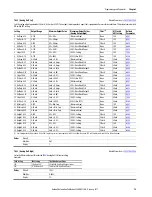 Preview for 77 page of Allen-Bradley 22C-B012N103 User Manual