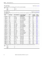 Preview for 78 page of Allen-Bradley 22C-B012N103 User Manual