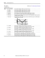 Preview for 80 page of Allen-Bradley 22C-B012N103 User Manual