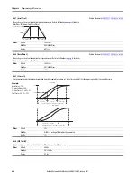 Preview for 86 page of Allen-Bradley 22C-B012N103 User Manual