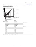 Preview for 91 page of Allen-Bradley 22C-B012N103 User Manual