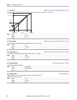 Preview for 92 page of Allen-Bradley 22C-B012N103 User Manual