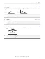 Preview for 99 page of Allen-Bradley 22C-B012N103 User Manual