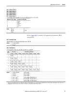 Preview for 101 page of Allen-Bradley 22C-B012N103 User Manual