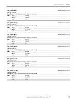 Preview for 111 page of Allen-Bradley 22C-B012N103 User Manual