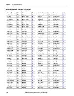 Preview for 112 page of Allen-Bradley 22C-B012N103 User Manual