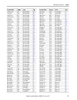 Preview for 113 page of Allen-Bradley 22C-B012N103 User Manual