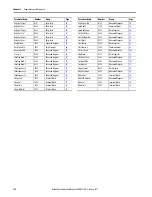 Preview for 114 page of Allen-Bradley 22C-B012N103 User Manual