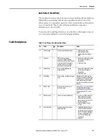 Preview for 117 page of Allen-Bradley 22C-B012N103 User Manual