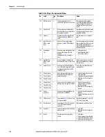 Preview for 118 page of Allen-Bradley 22C-B012N103 User Manual