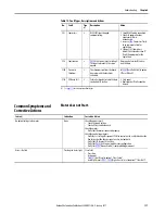 Preview for 119 page of Allen-Bradley 22C-B012N103 User Manual