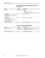 Preview for 120 page of Allen-Bradley 22C-B012N103 User Manual