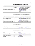 Preview for 121 page of Allen-Bradley 22C-B012N103 User Manual