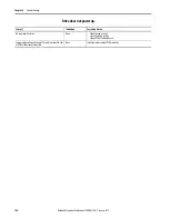 Preview for 122 page of Allen-Bradley 22C-B012N103 User Manual