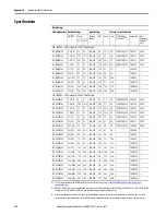 Preview for 124 page of Allen-Bradley 22C-B012N103 User Manual