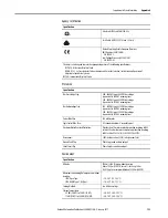 Preview for 125 page of Allen-Bradley 22C-B012N103 User Manual